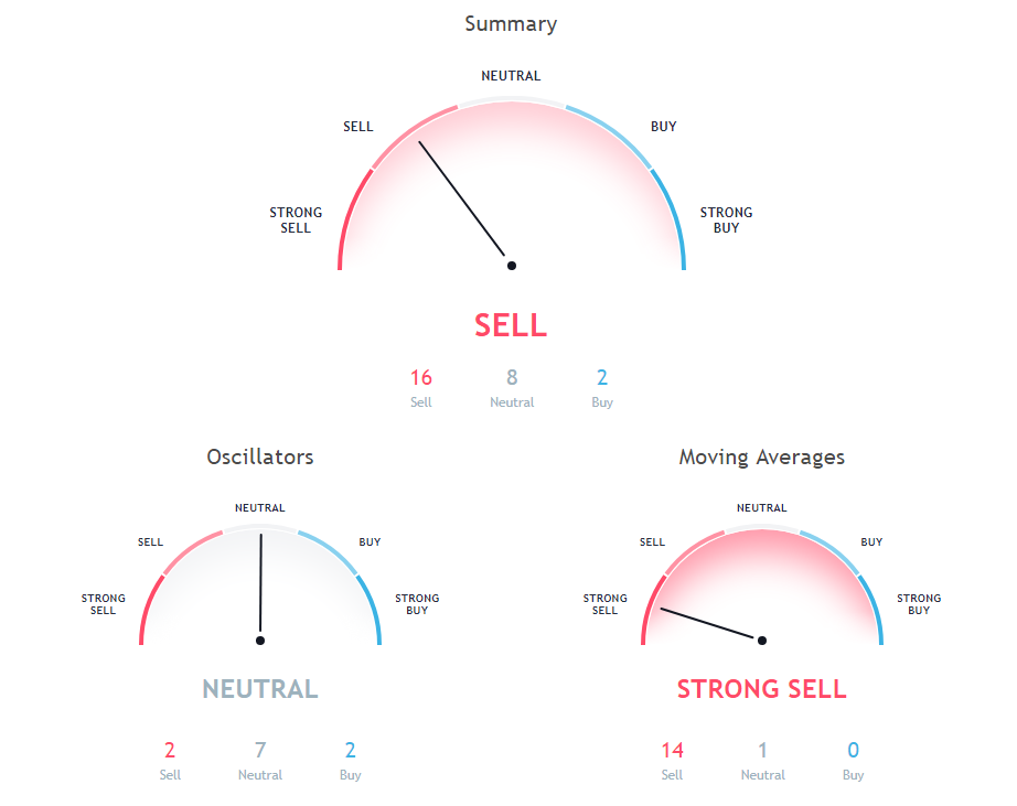 REP Price Analysis